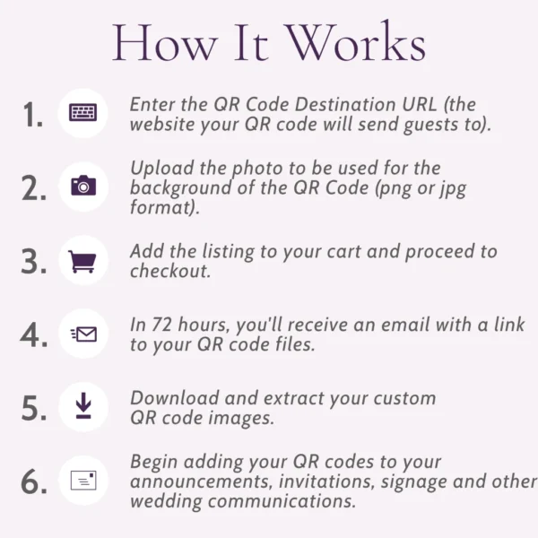 Description for the process of ordering photo qr codes